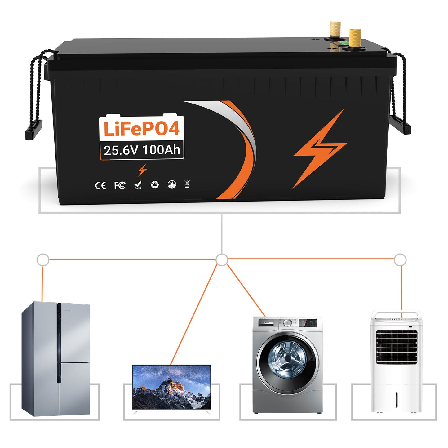 Lithium battery Pack 25.6V100AH Rechargeable Outdoor RV/Tent Truck Camper AC/DC Household Energy Storage