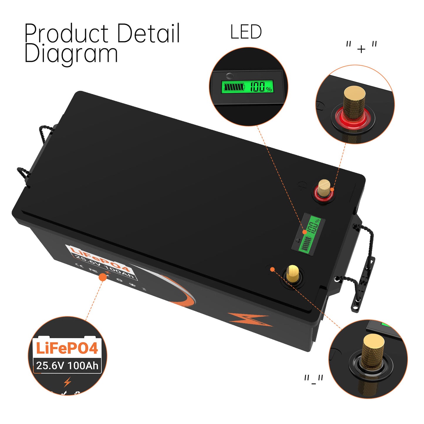 Lithium battery Pack 25.6V100AH Rechargeable Outdoor RV/Tent Truck Camper AC/DC Household Energy Storage