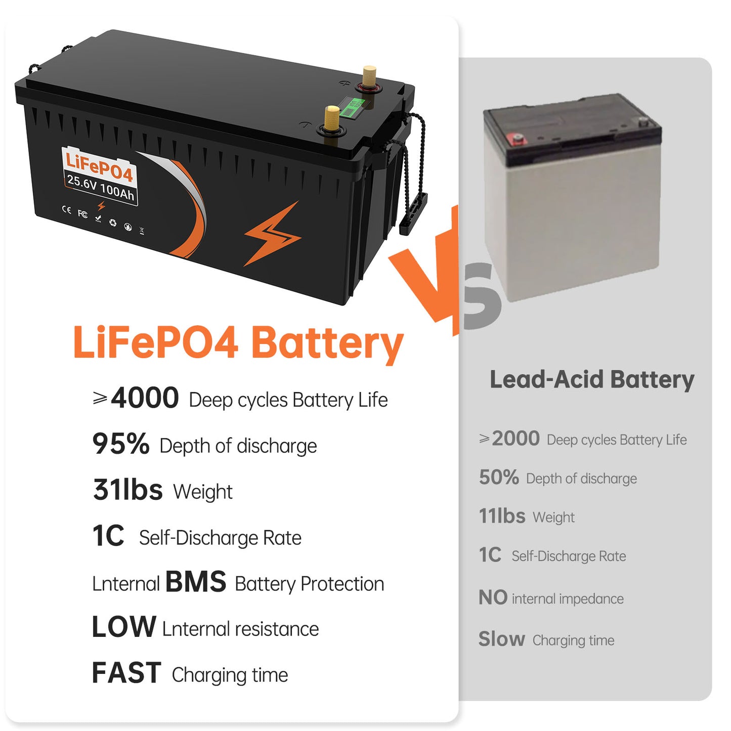 Lithium battery Pack 25.6V100AH Rechargeable Outdoor RV/Tent Truck Camper AC/DC Household Energy Storage