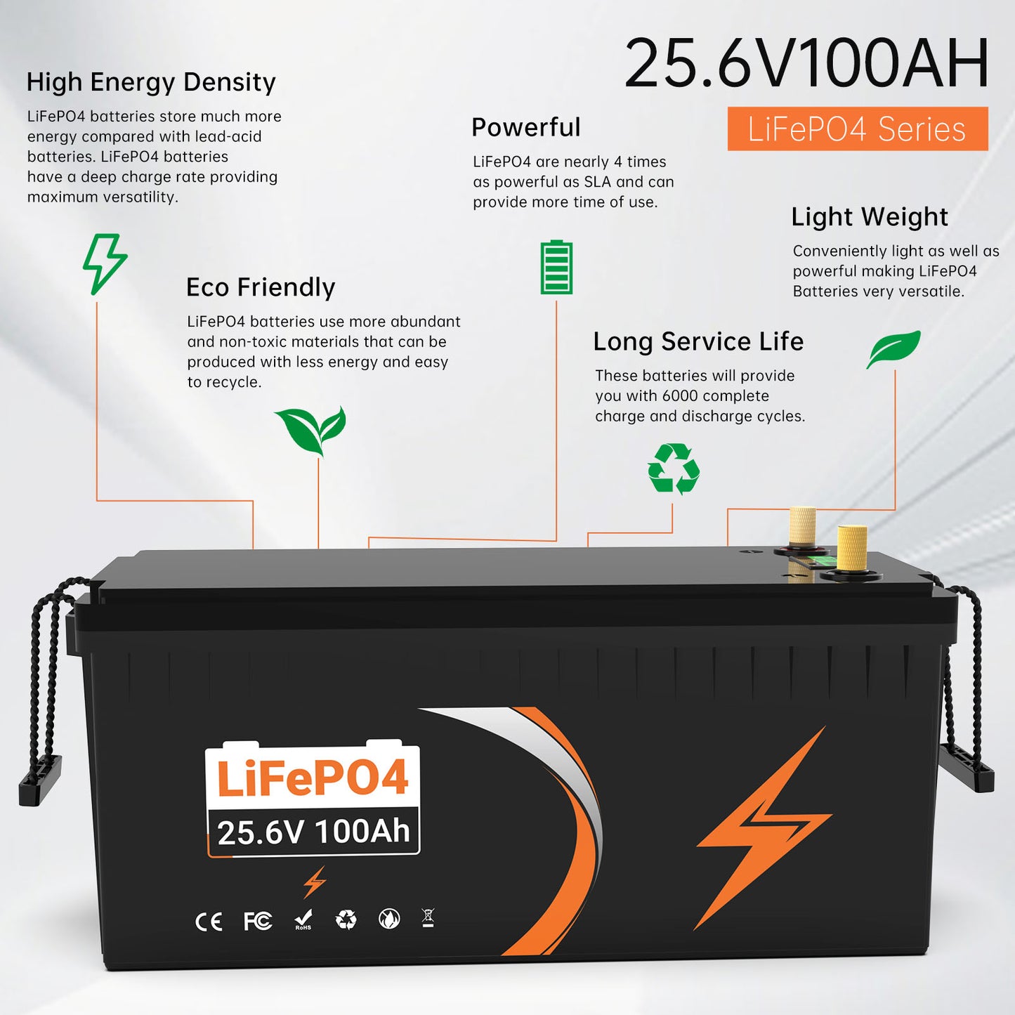 Lithium battery Pack 25.6V100AH Rechargeable Outdoor RV/Tent Truck Camper AC/DC Household Energy Storage